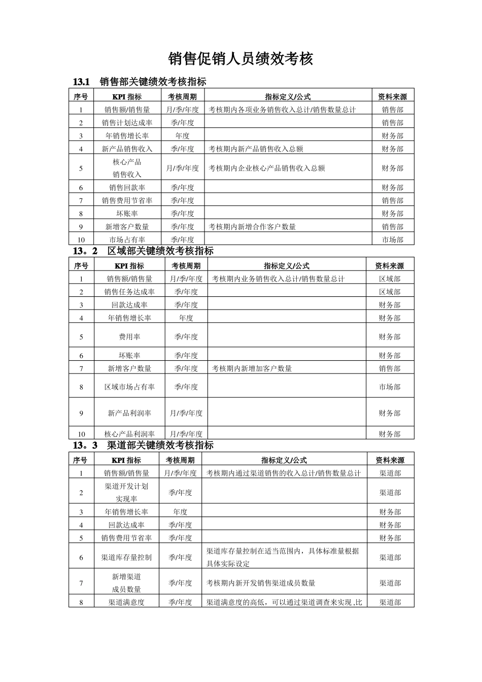 销售人员绩效指标_第1页