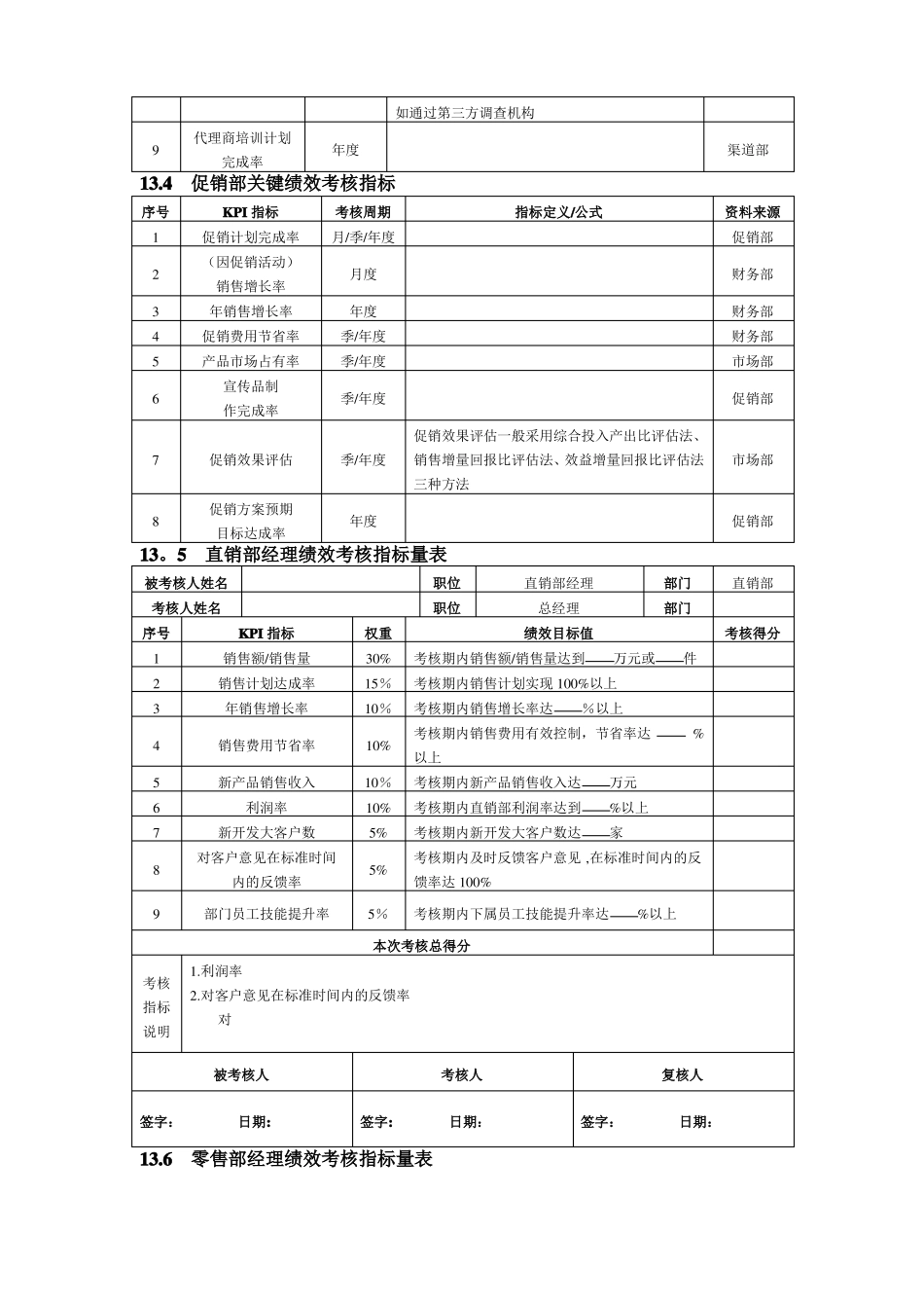 销售人员绩效指标_第2页