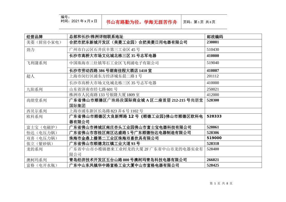 小家电品牌全攻略_第1页