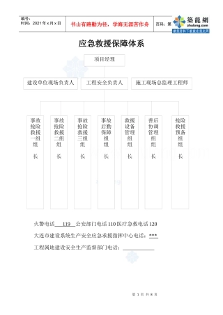 房地产工程工地标牌制度_secret
