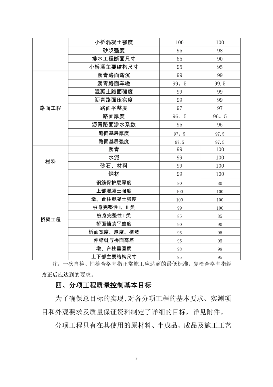 质量管理目标_第3页
