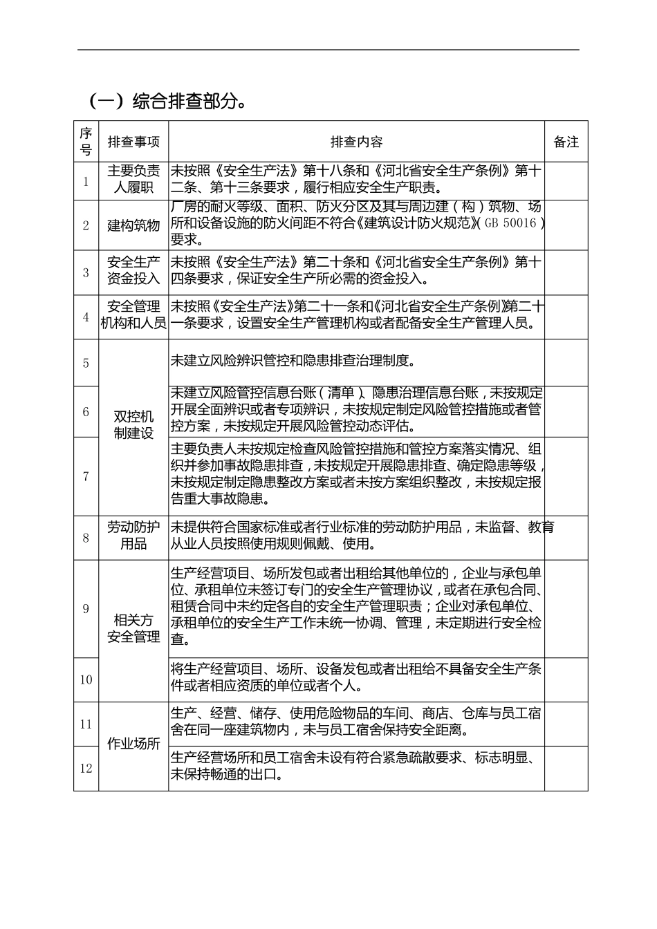 冶金工贸行业安全隐患排查表_第1页