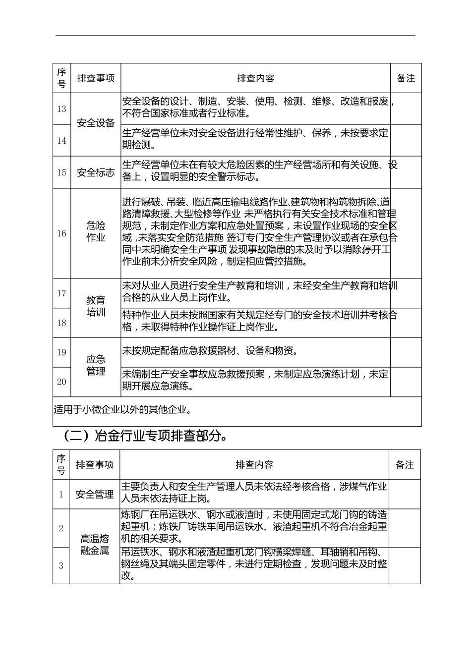 冶金工贸行业安全隐患排查表_第2页