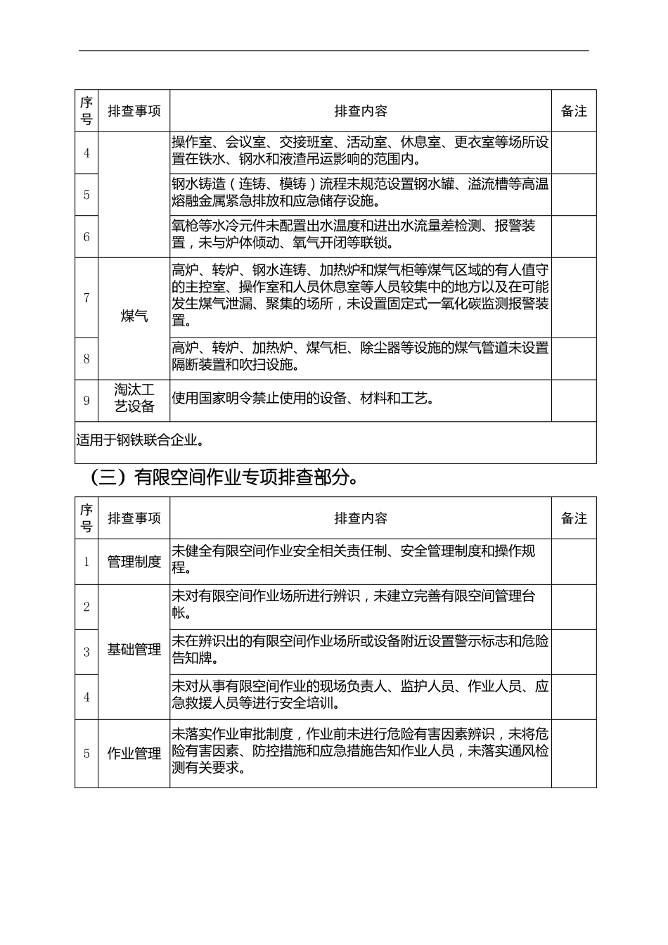 冶金工贸行业安全隐患排查表_第3页