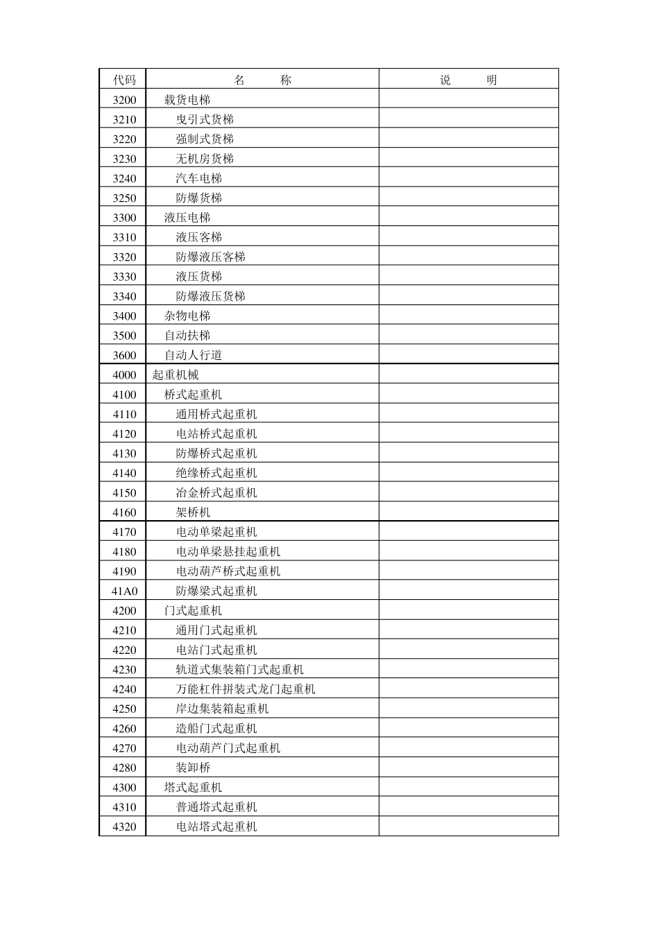 特种设备分类及代码_第3页