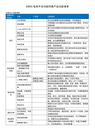 B2B2C电商平台功能列表产品功能清单