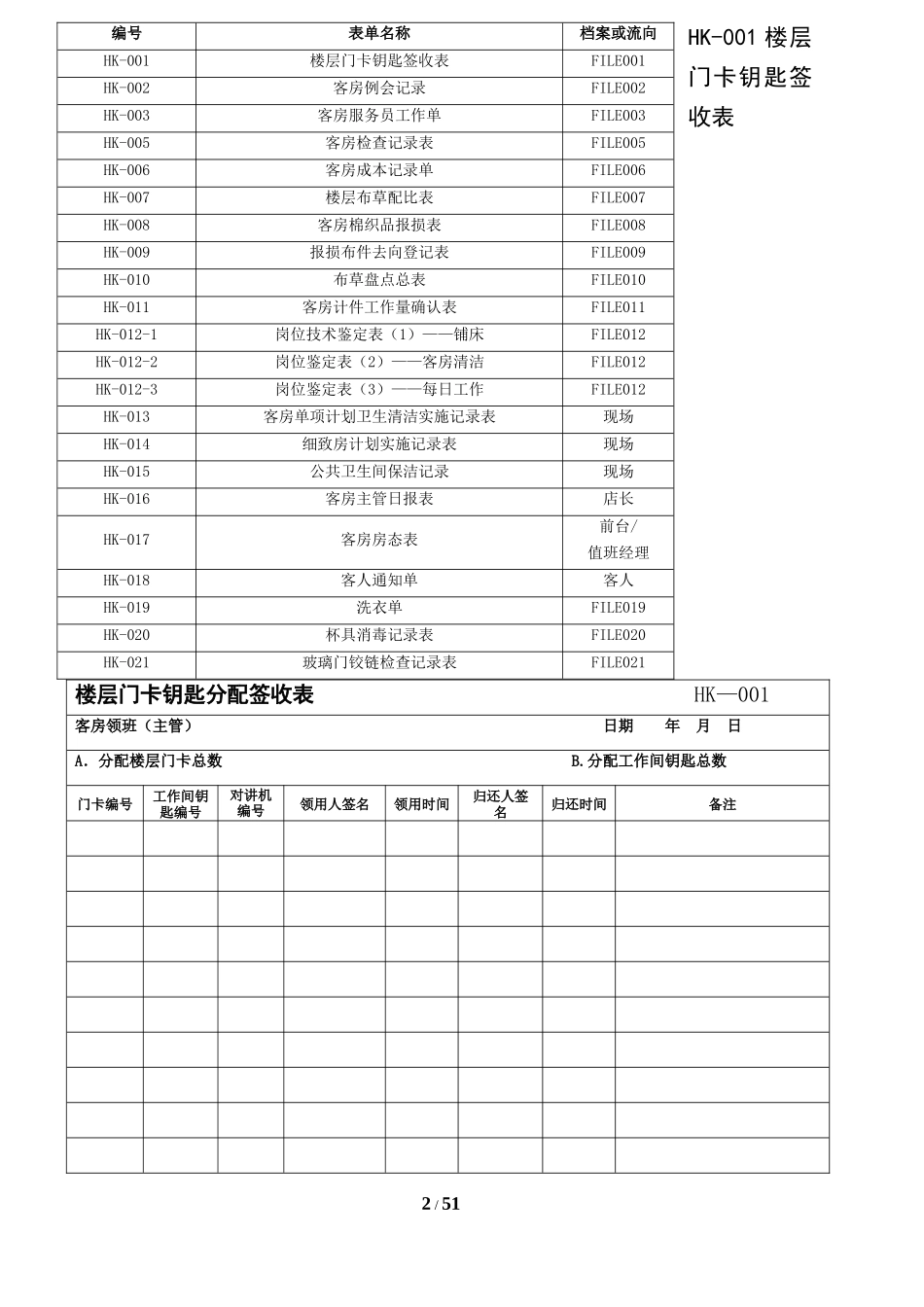客房应用表格x_第2页