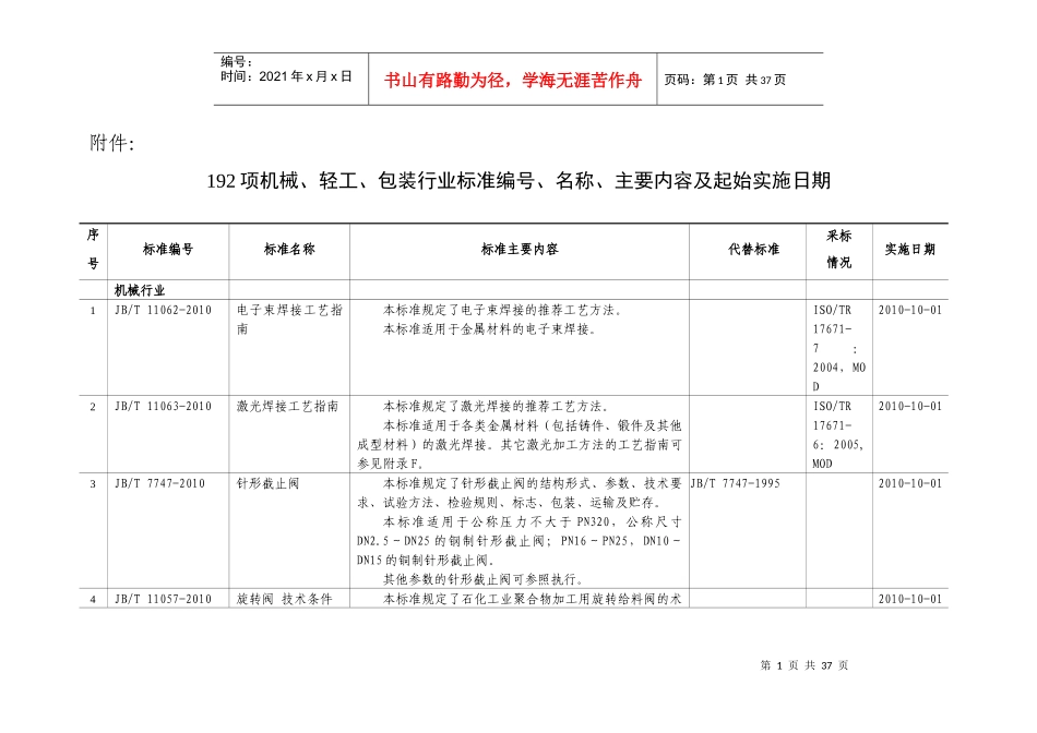 教你如何做服装生意--位服装店老板的多年经营心得_第1页