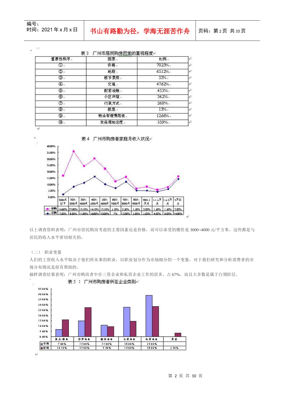 广州市房地产市场细分及定位_第2页
