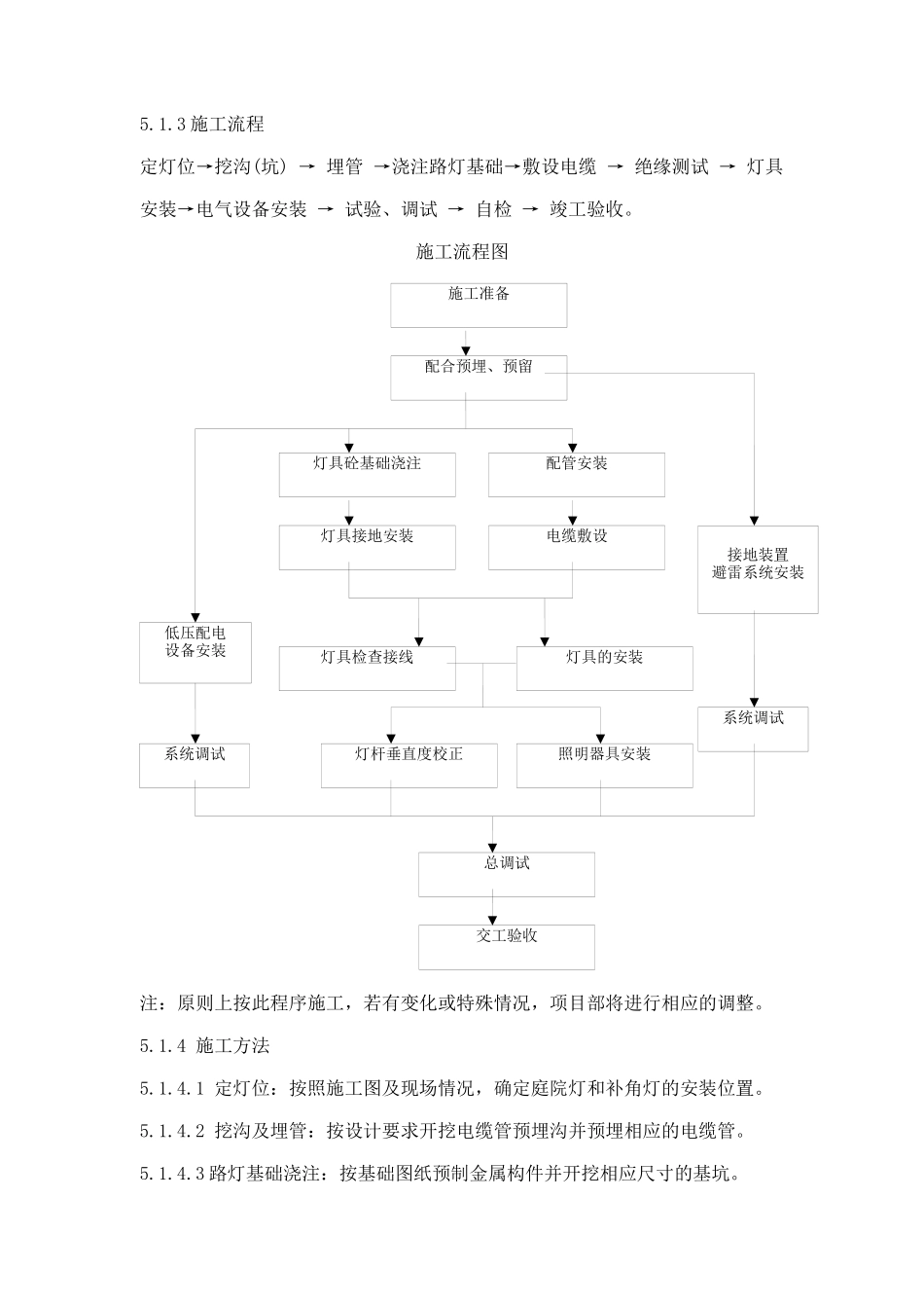 小区路灯安装工程施工组织设计概况_第3页