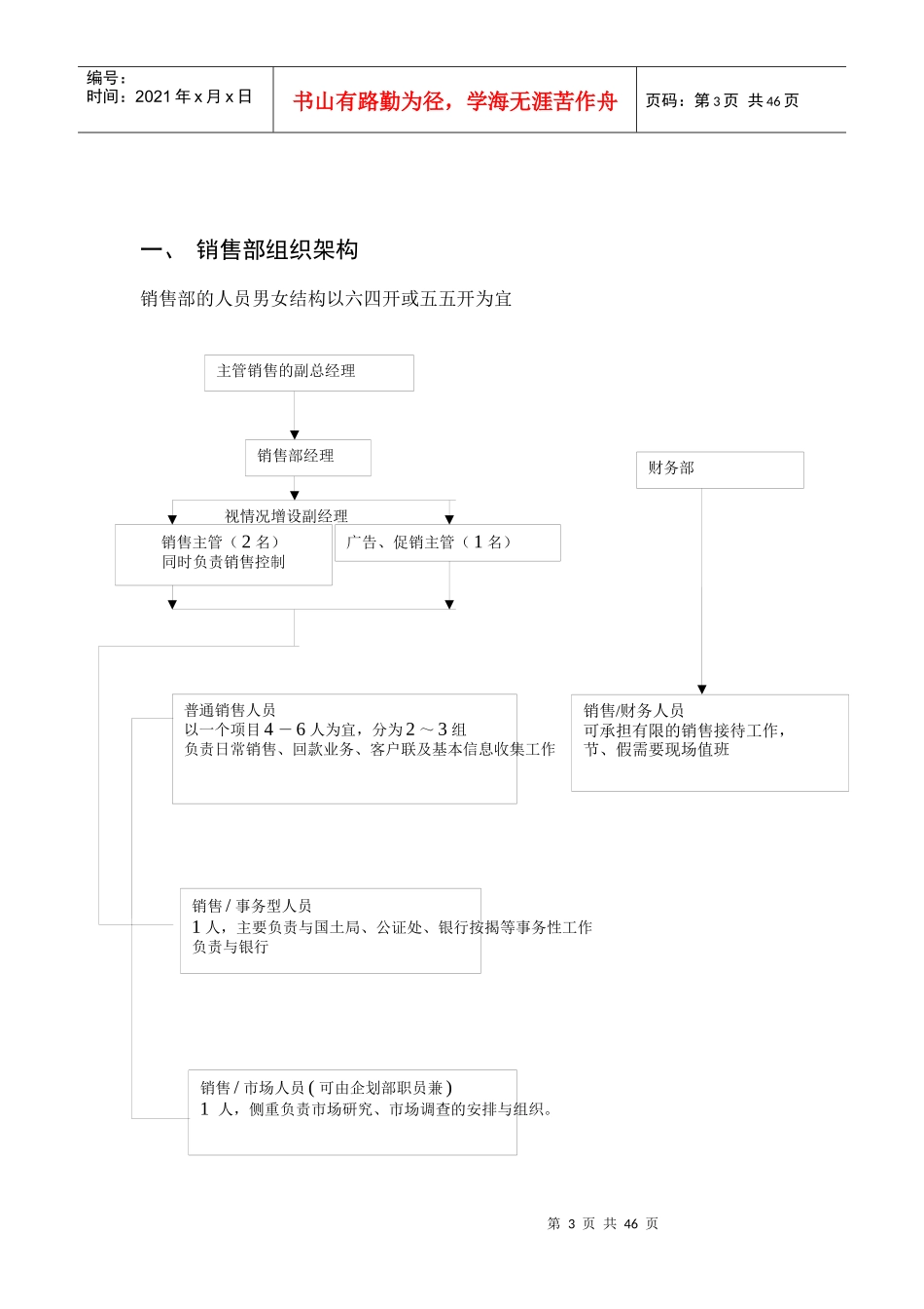 房地产销售组织框架与流程_第3页