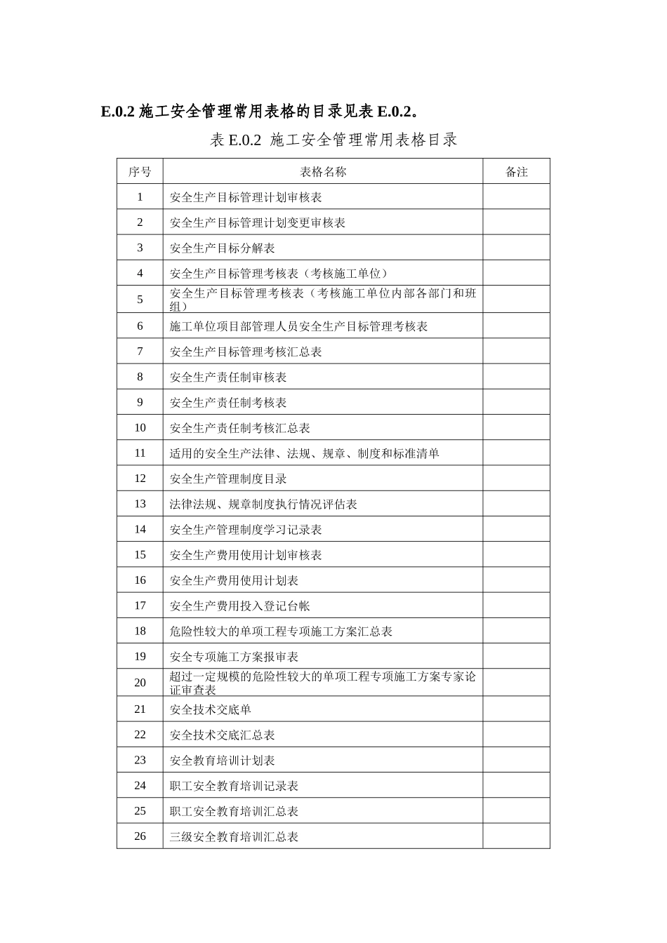 安全表格(水利施工全套)_第1页