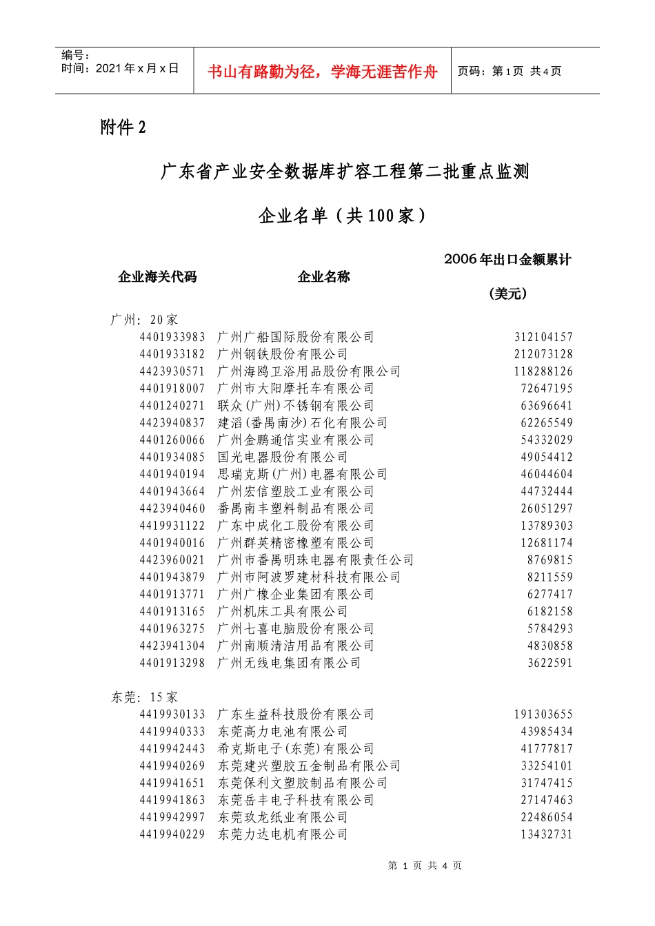 广东省产业安全数据库扩容工程第二批重点监测_第1页