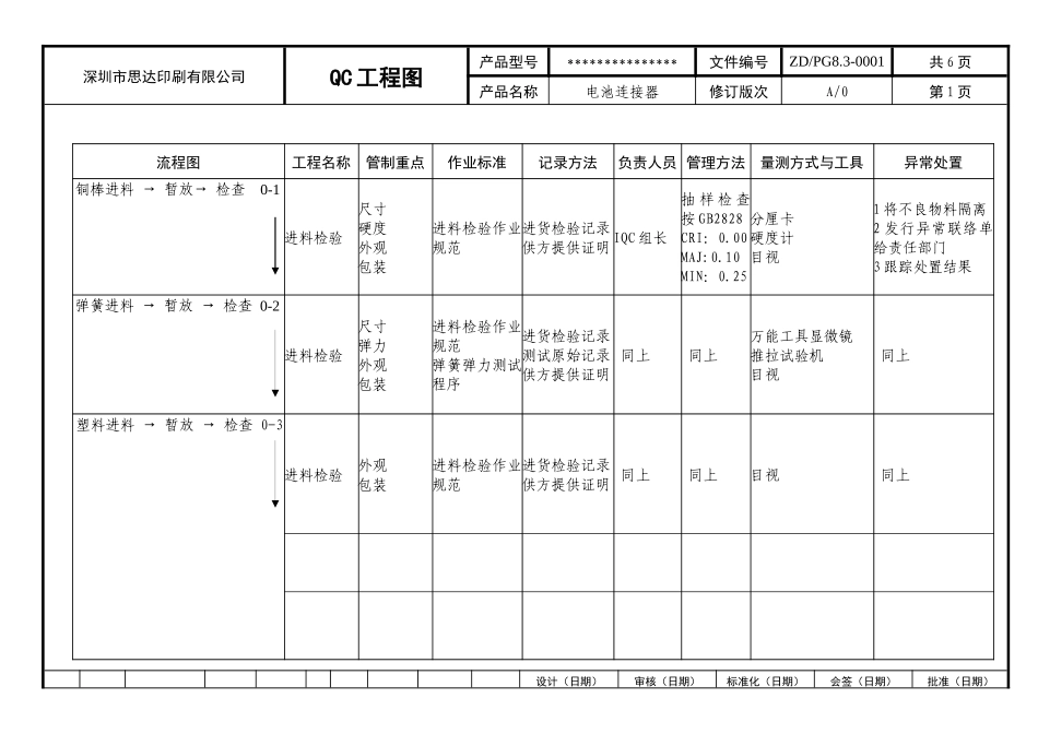 印刷行业QC工程图_第1页