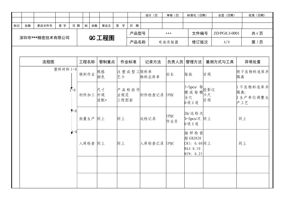 印刷行业QC工程图_第3页