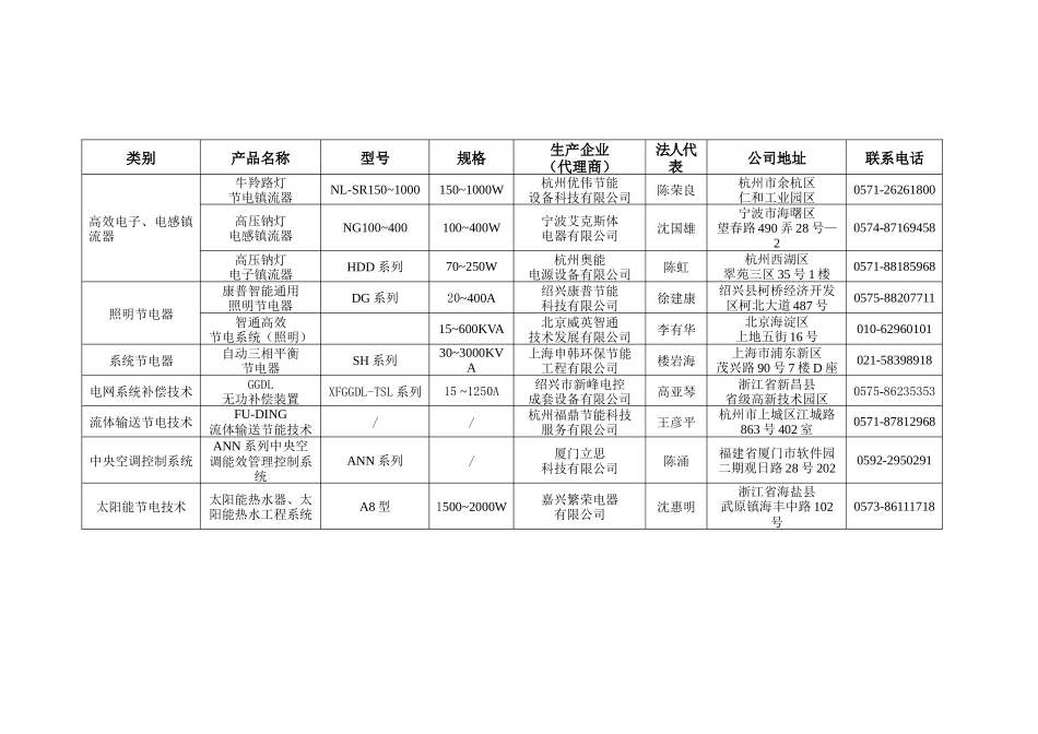 浙江省经济贸易委员会_第2页