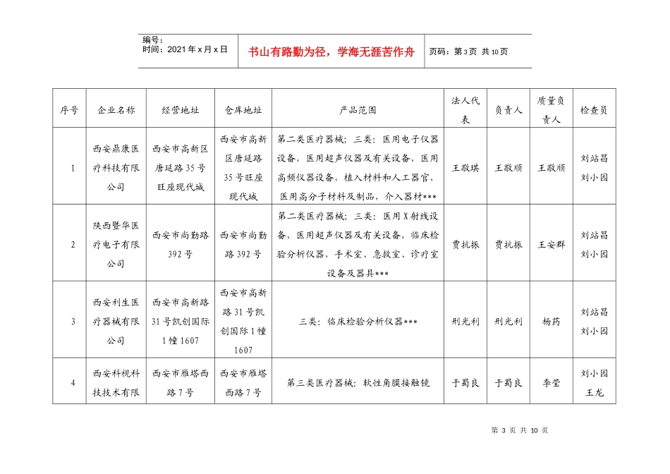 拟新开办企业基本情况-陕西省药品监督局公共信息网_第3页