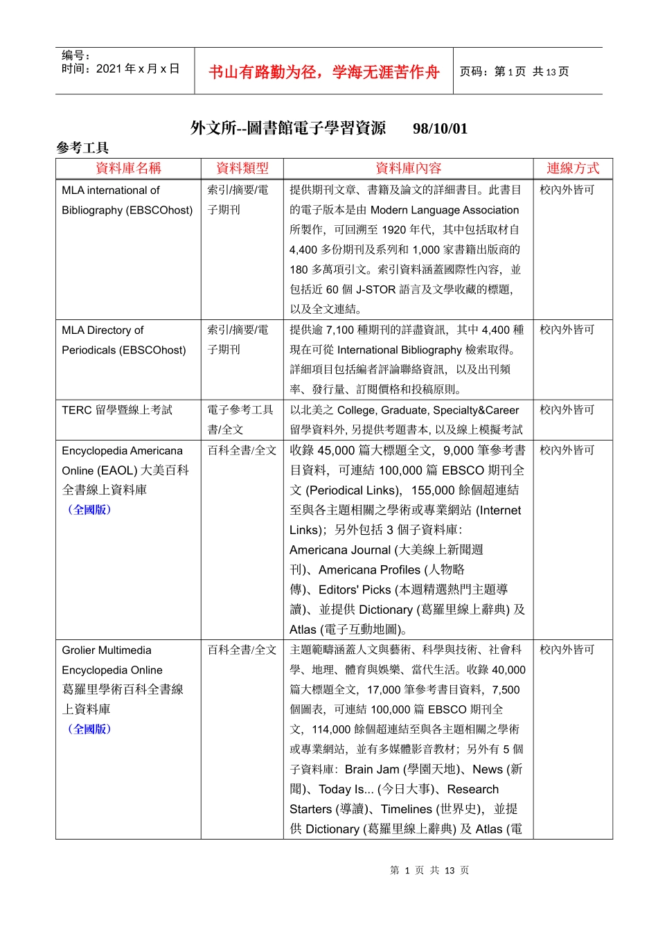 外文所--图书馆电子学习资源_第1页