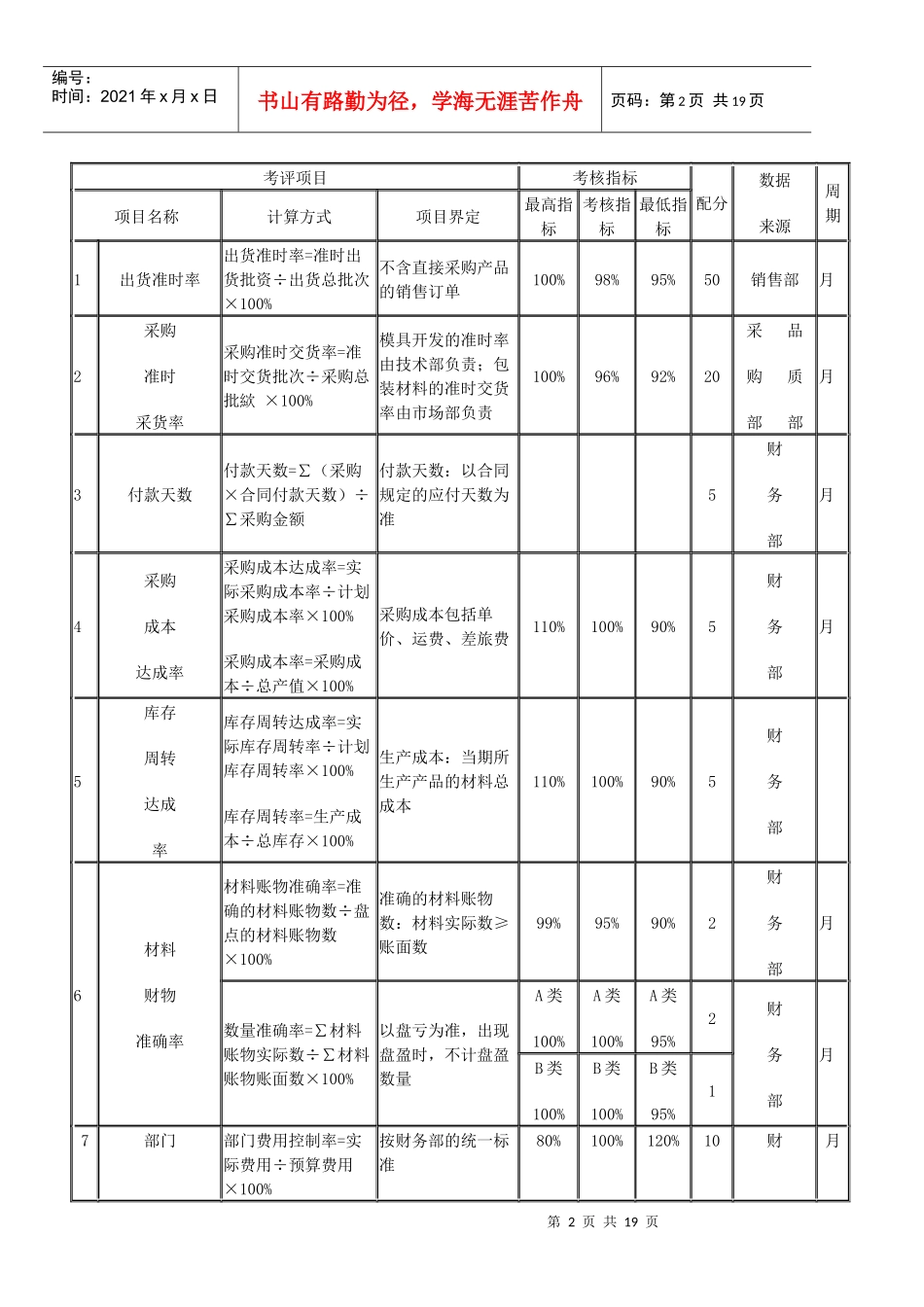 家具制造公司绩效考核_第2页