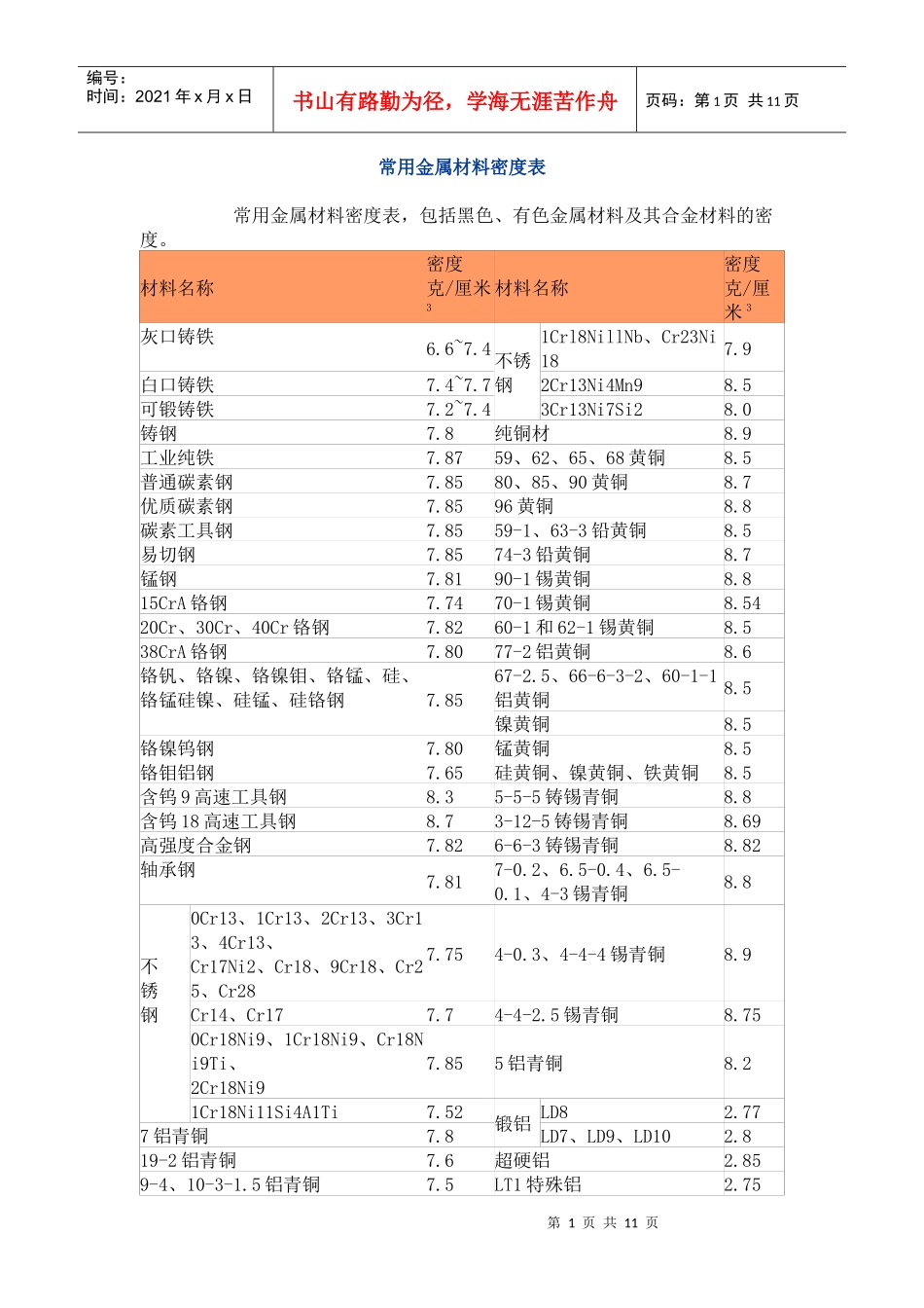 常用金属材料密度表汇编_第1页