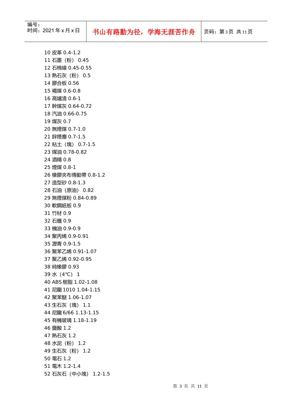 常用金属材料密度表汇编_第3页
