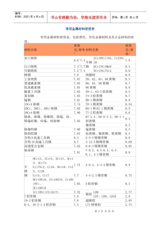 常用金属材料密度表汇编