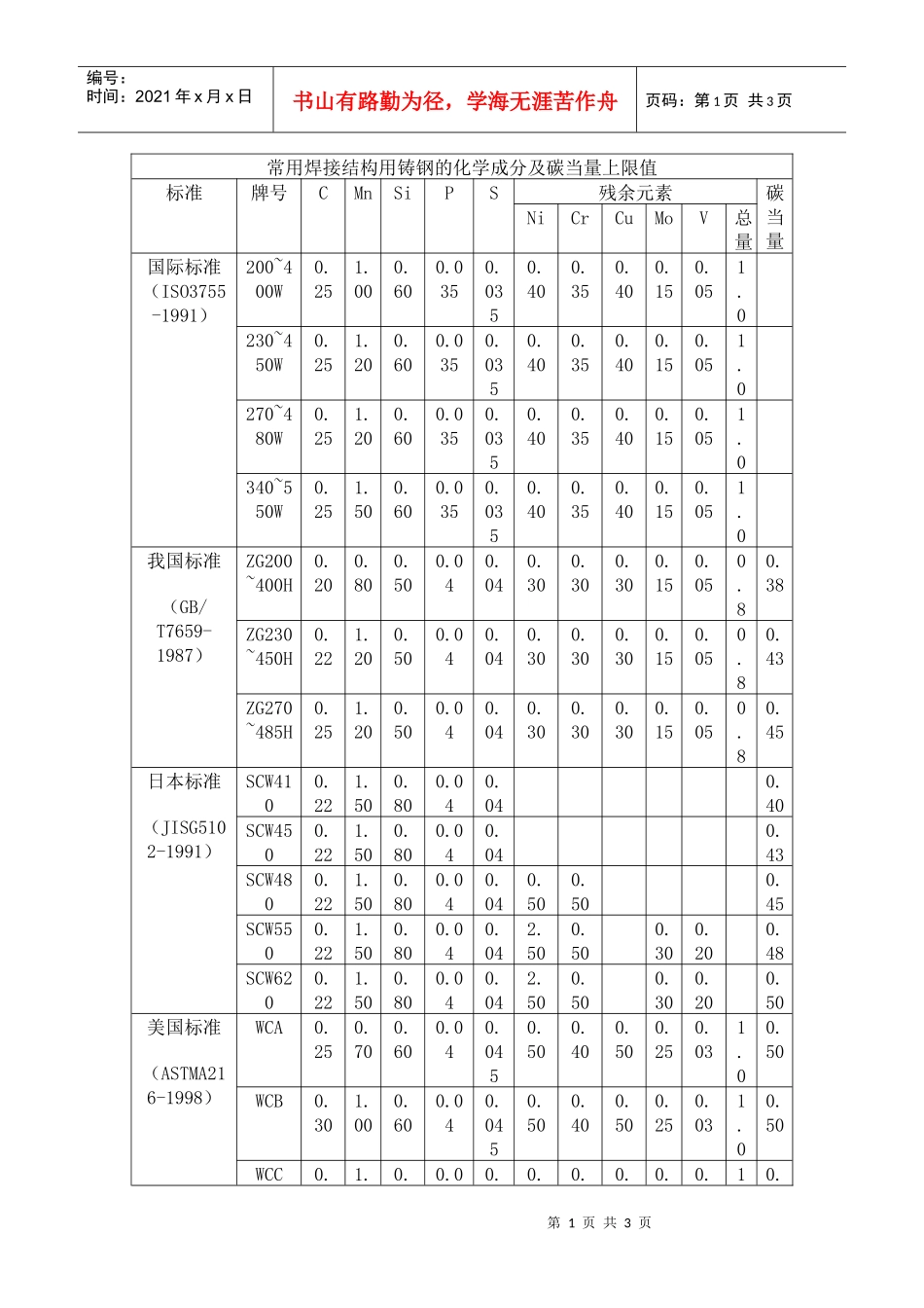 常用焊接结构用铸钢的化学成分及碳当量上限值_第1页