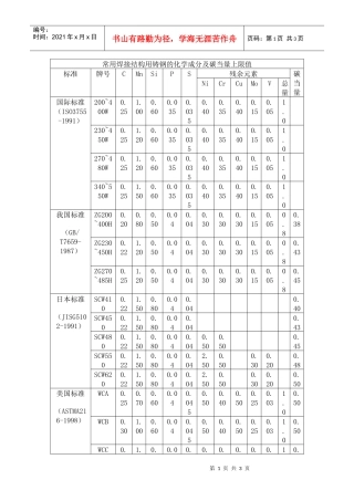 常用焊接结构用铸钢的化学成分及碳当量上限值