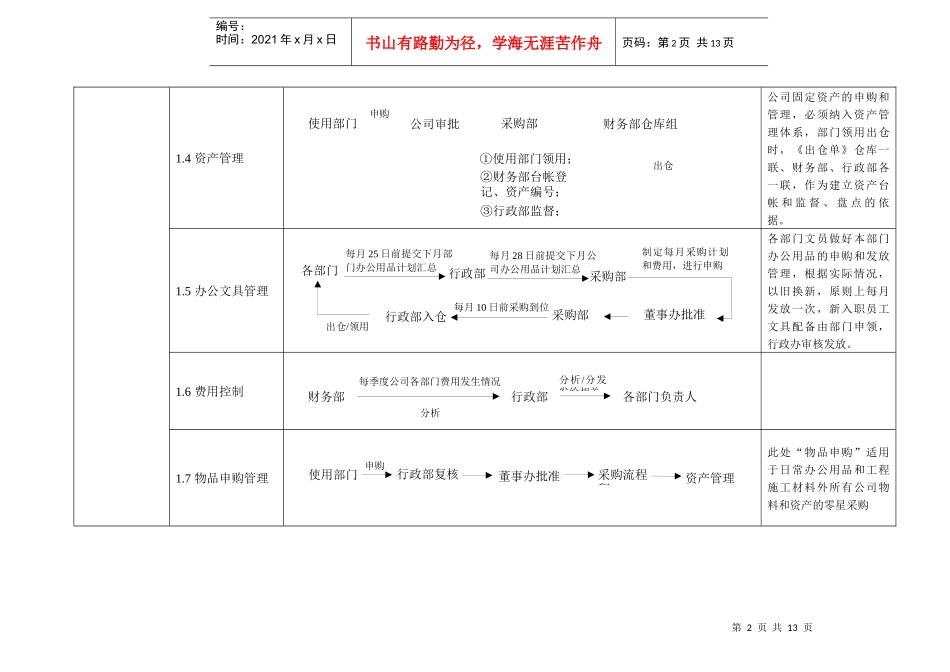 房地产公司各部门工作衔接示意图_第2页