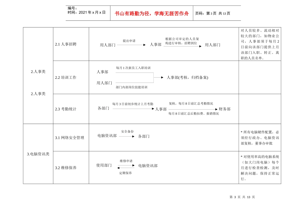 房地产公司各部门工作衔接示意图_第3页