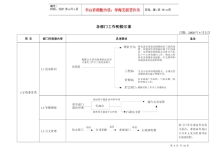 房地产公司各部门工作衔接示意图
