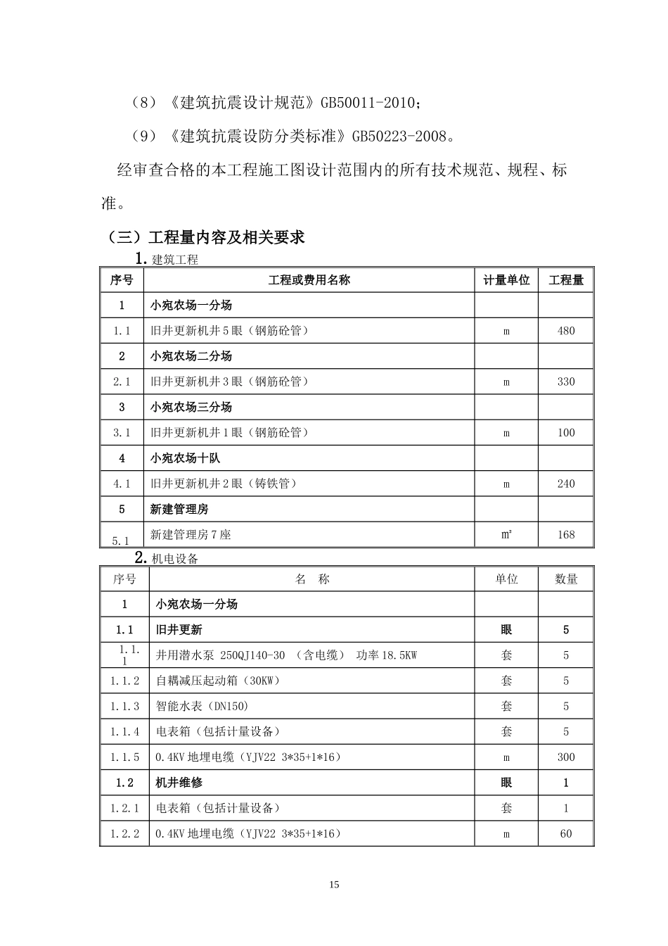 技术标机井工程施工方案(DOC61页)_第3页