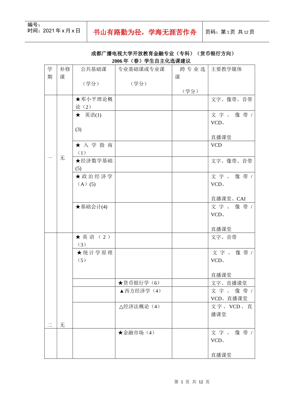 成都广播电视大学开放教育金融专业(专科)(货币银行方向..._第1页