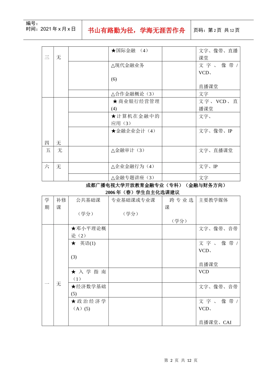 成都广播电视大学开放教育金融专业(专科)(货币银行方向..._第2页