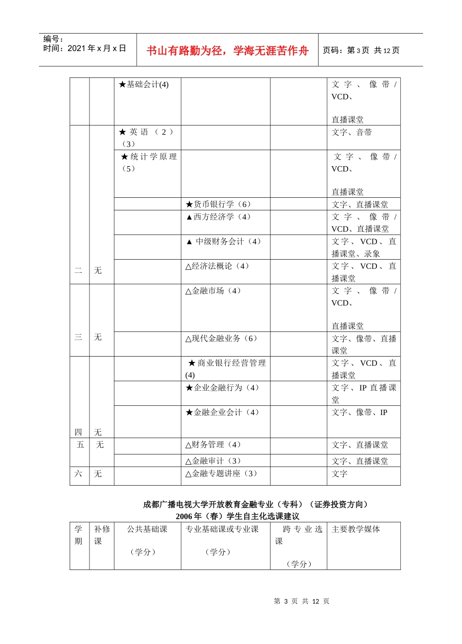 成都广播电视大学开放教育金融专业(专科)(货币银行方向..._第3页