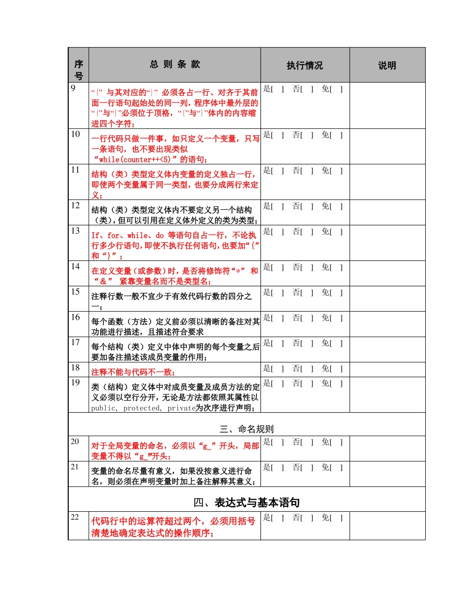 软件测试-软件代码走查清单模板_第2页
