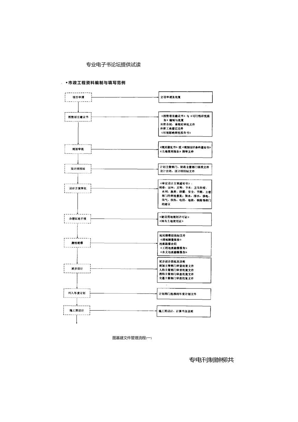 市政工程资料编制与填写范例(DOC31页)_第3页