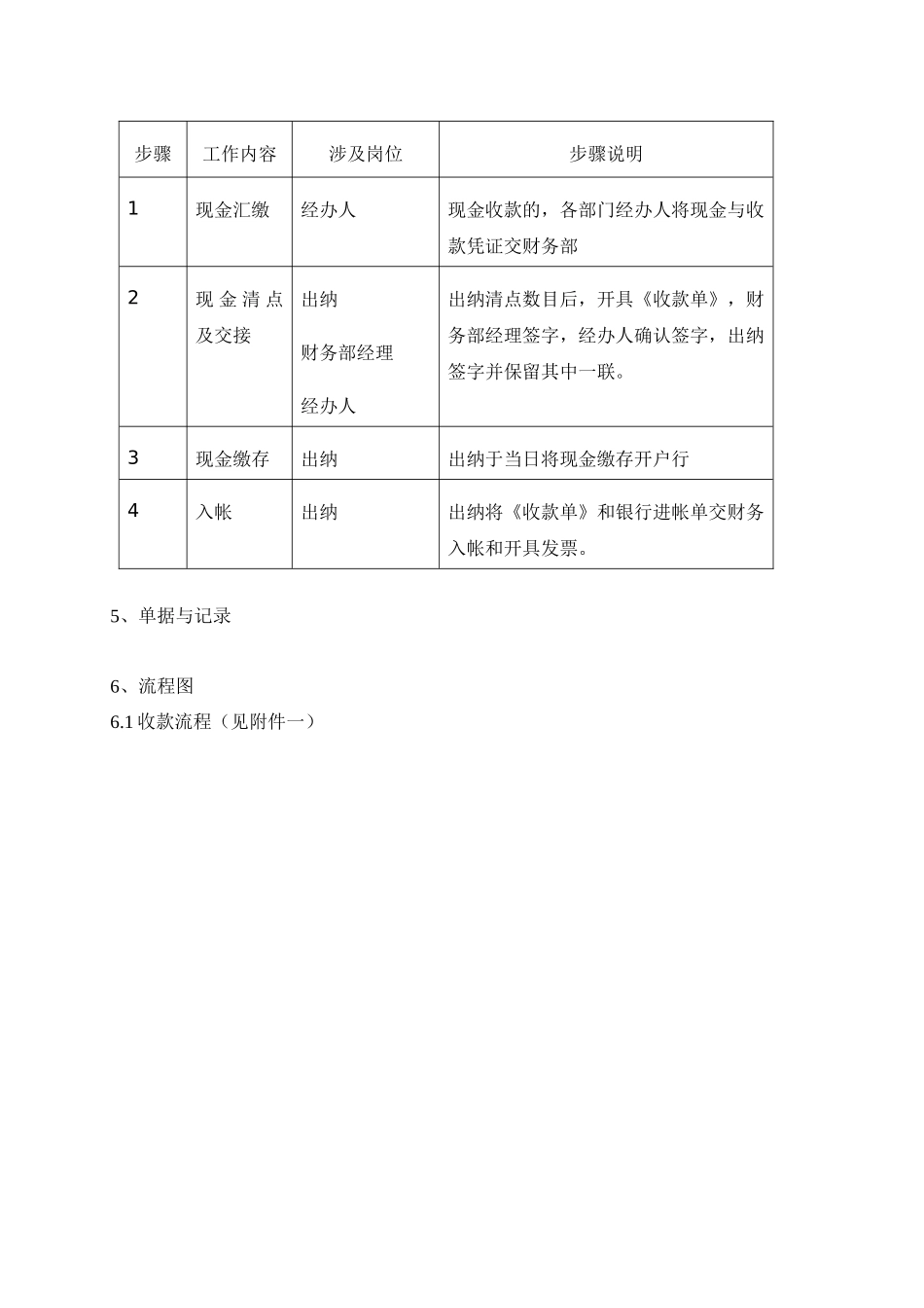 业务类对外收款管理程序文件_第3页