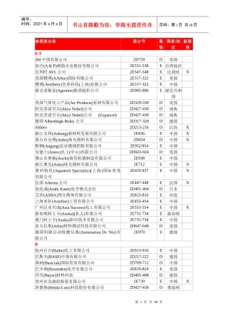 参展商名录-荣格工业传媒-中国工业设备机械外贸橡胶供应商