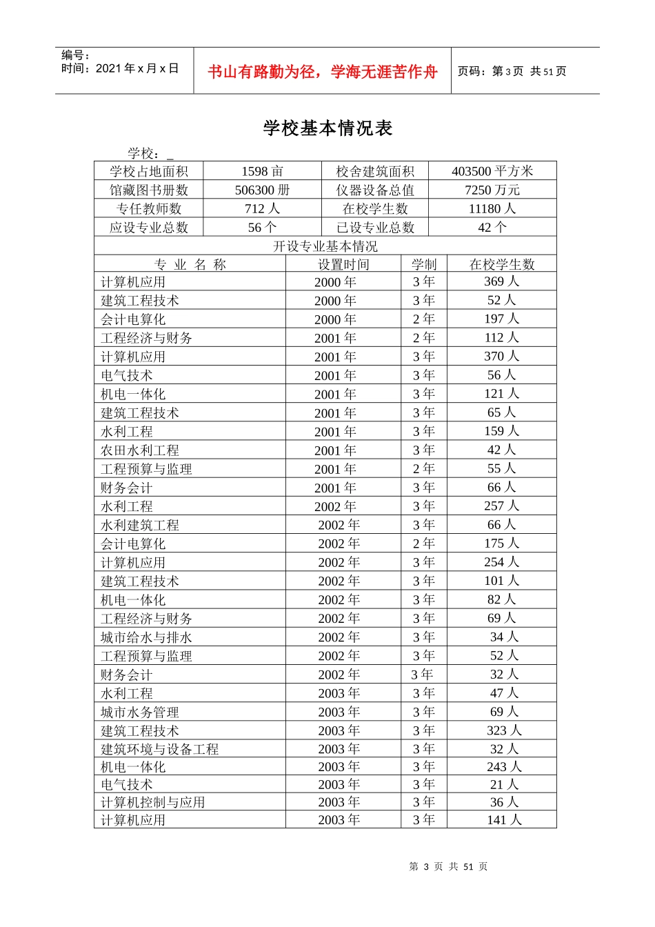 建筑电气工程技术专业申报材料_第3页