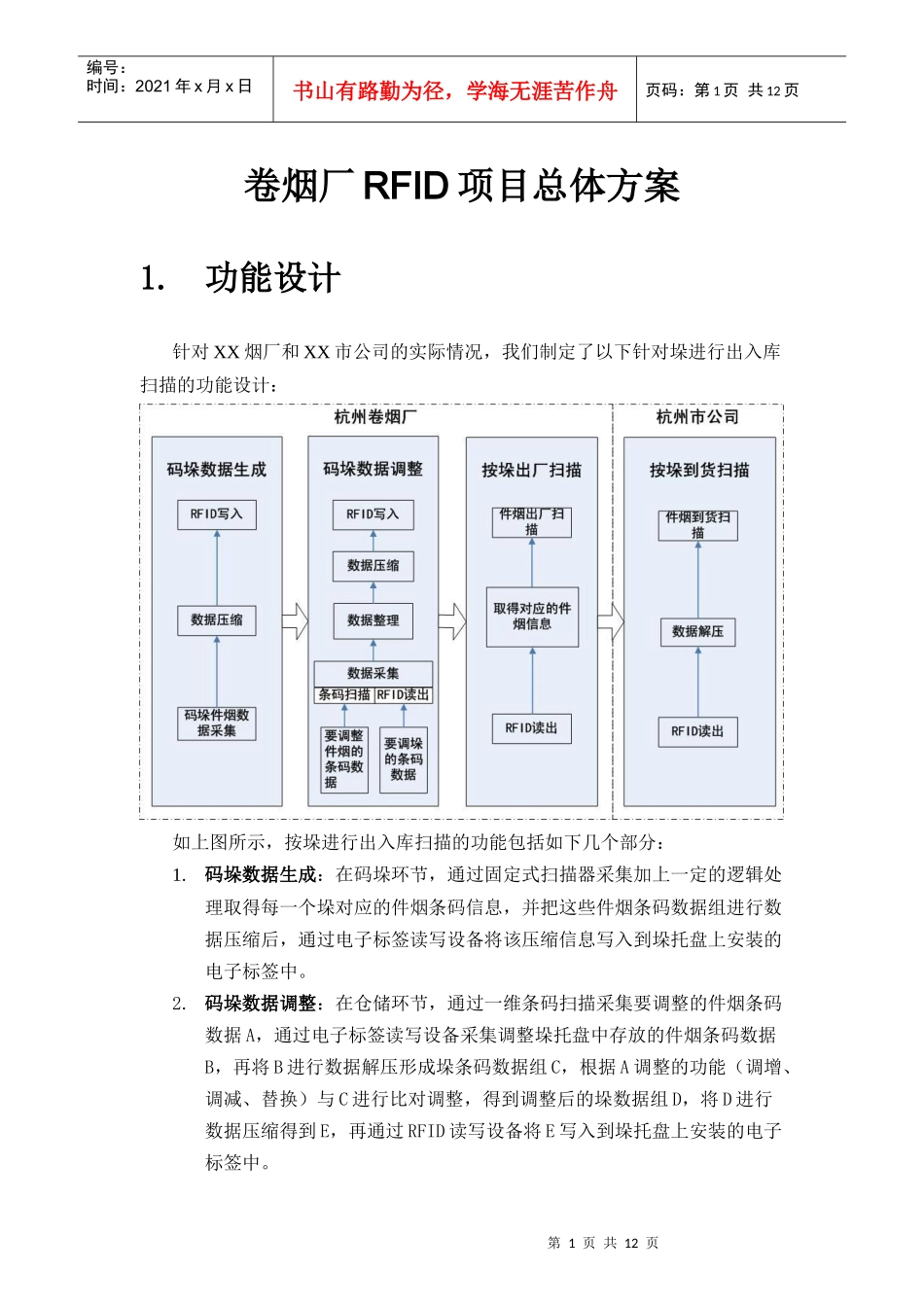 卷烟厂RFID项目总体方案_第1页
