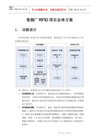 卷烟厂RFID项目总体方案