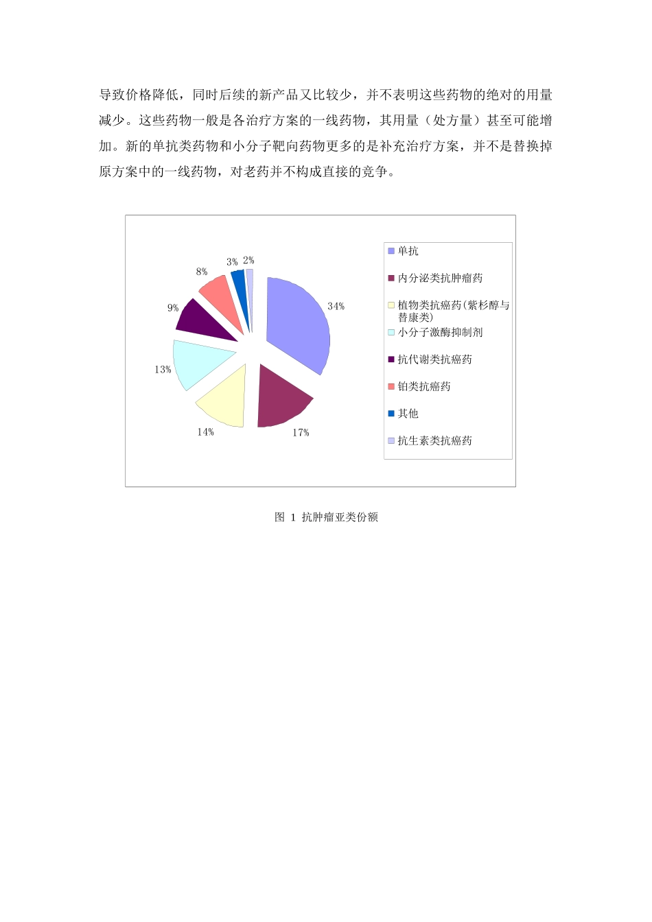 国内外抗肿瘤药市场趋势doc-国内外抗肿瘤药市场趋势_第2页