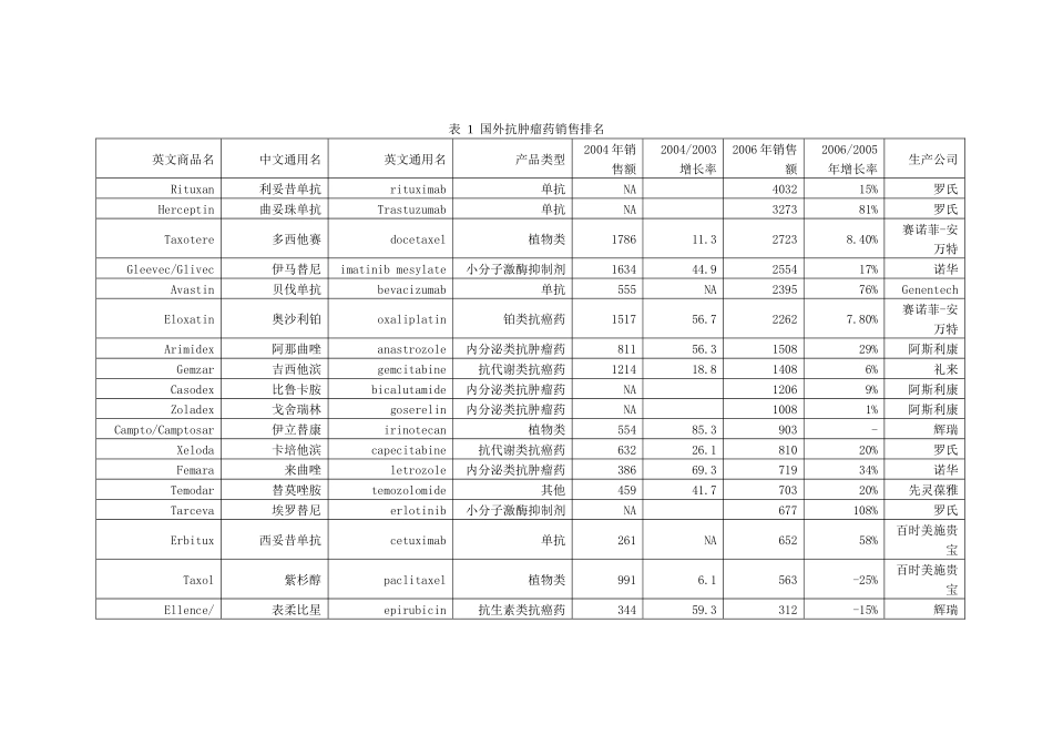 国内外抗肿瘤药市场趋势doc-国内外抗肿瘤药市场趋势_第3页
