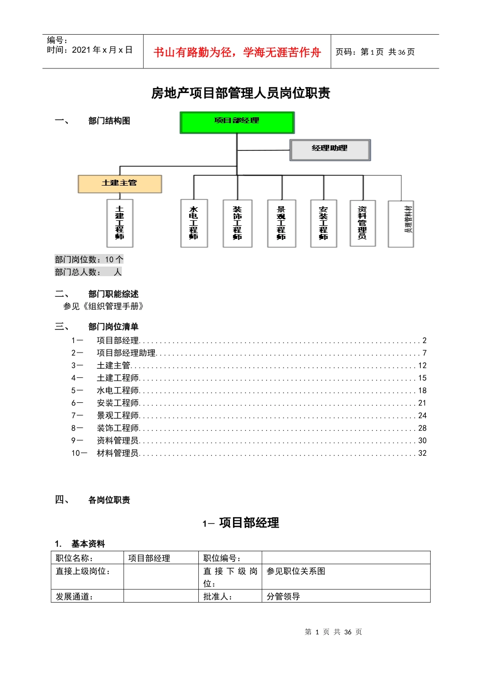 房地产项目部管理人员岗位职责(全)_第1页