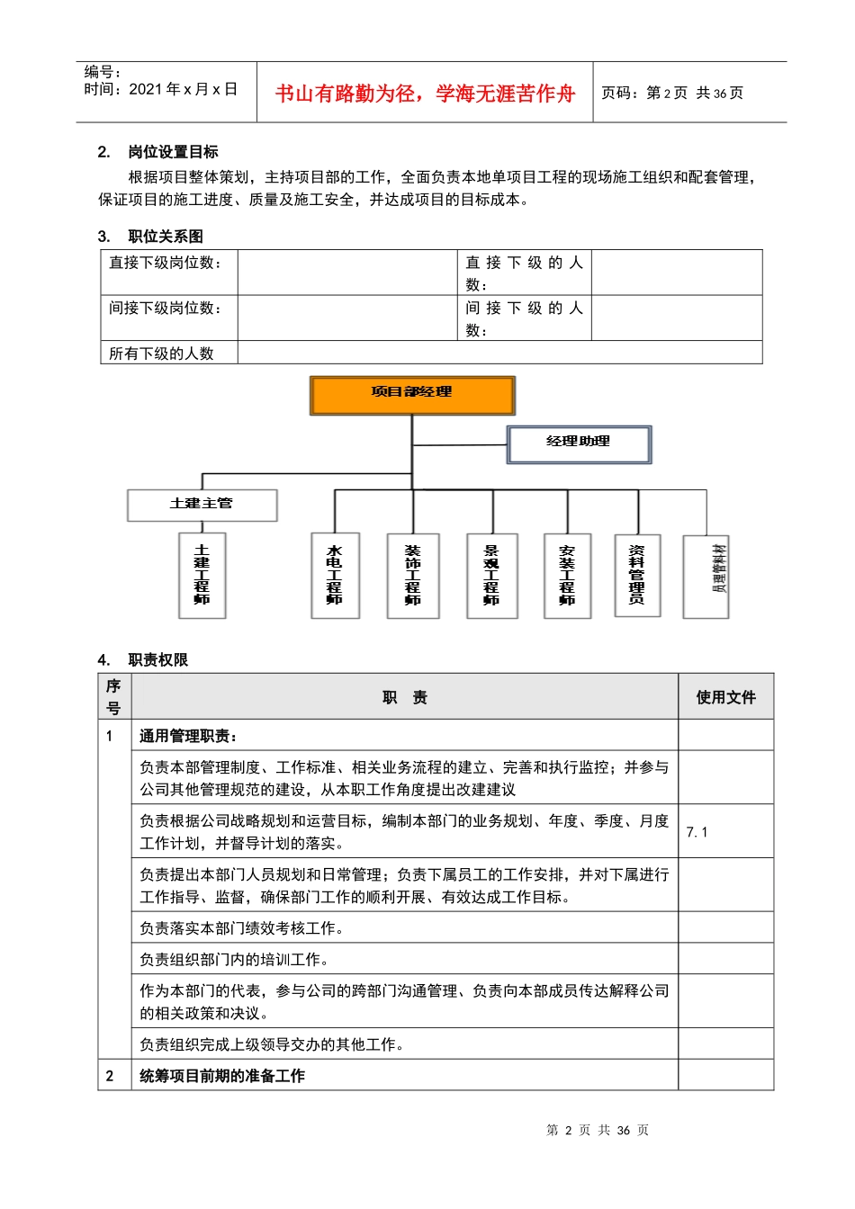 房地产项目部管理人员岗位职责(全)_第2页