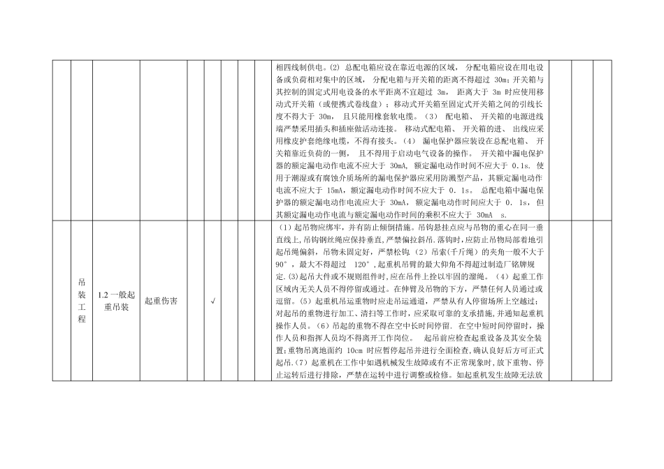 施工安全风险分级划分表28119_第2页