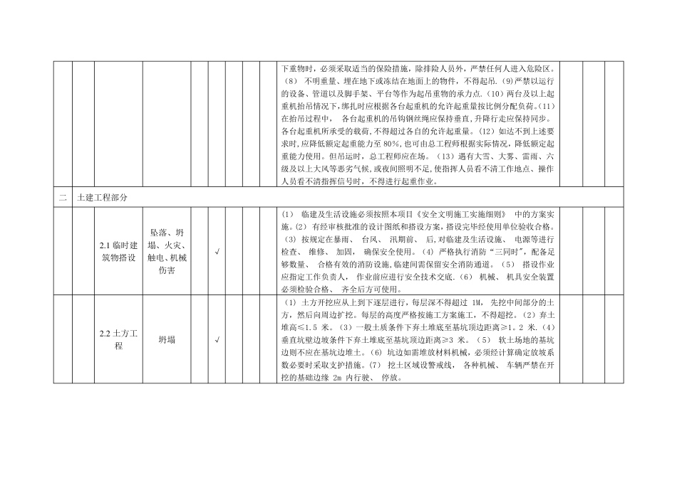 施工安全风险分级划分表28119_第3页