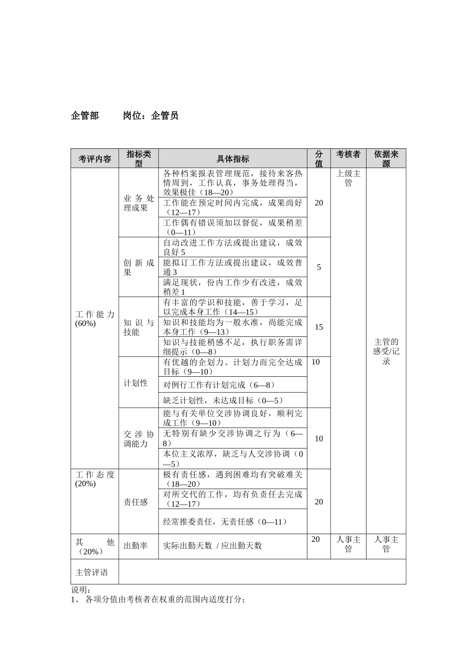 方圆公司企管部企管员_第1页