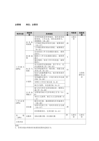 方圆公司企管部企管员